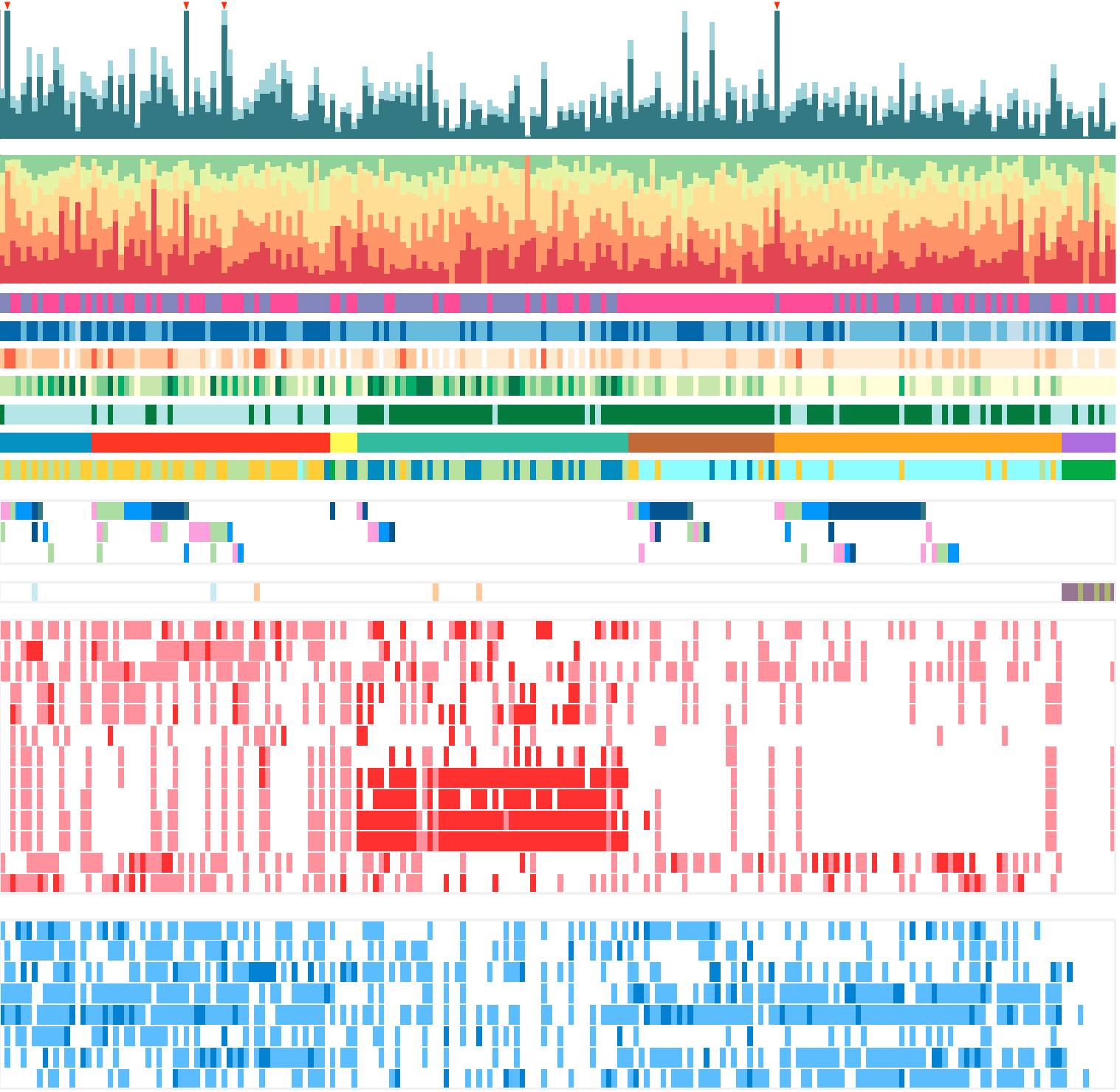 Epigenetic elements tiled in a dazzling mosaic